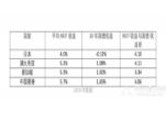 新加坡市建局官方网站增加了新功能，更适合分析本市场